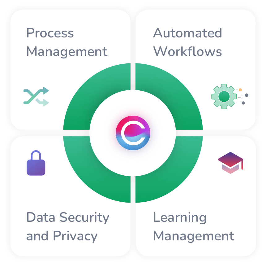 Business Process Automation