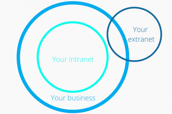 Intranets vs Extranets | Claromentis