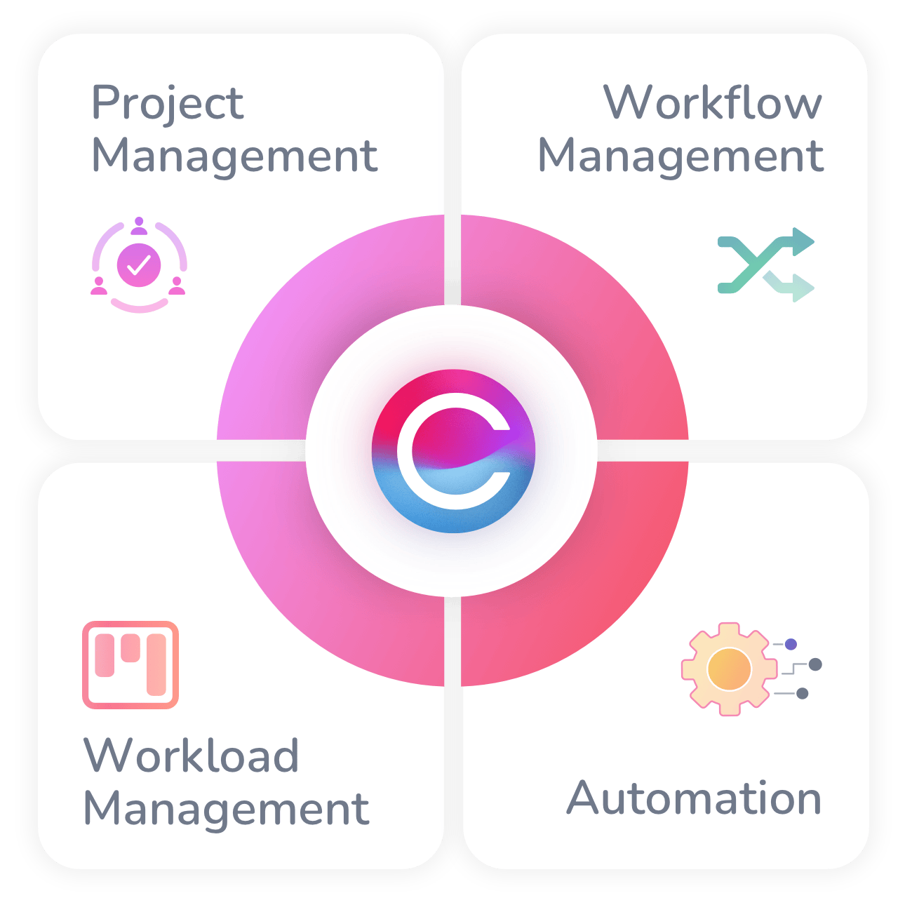 Project management software that delivers tangible results