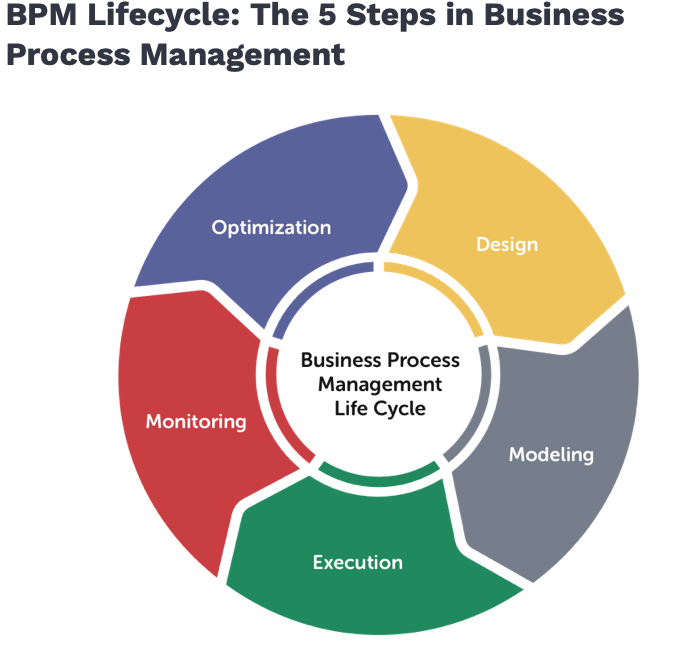 4 Great But Practical Examples of Business Process Management